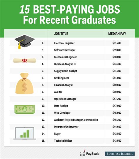 labor jobs that pay well.